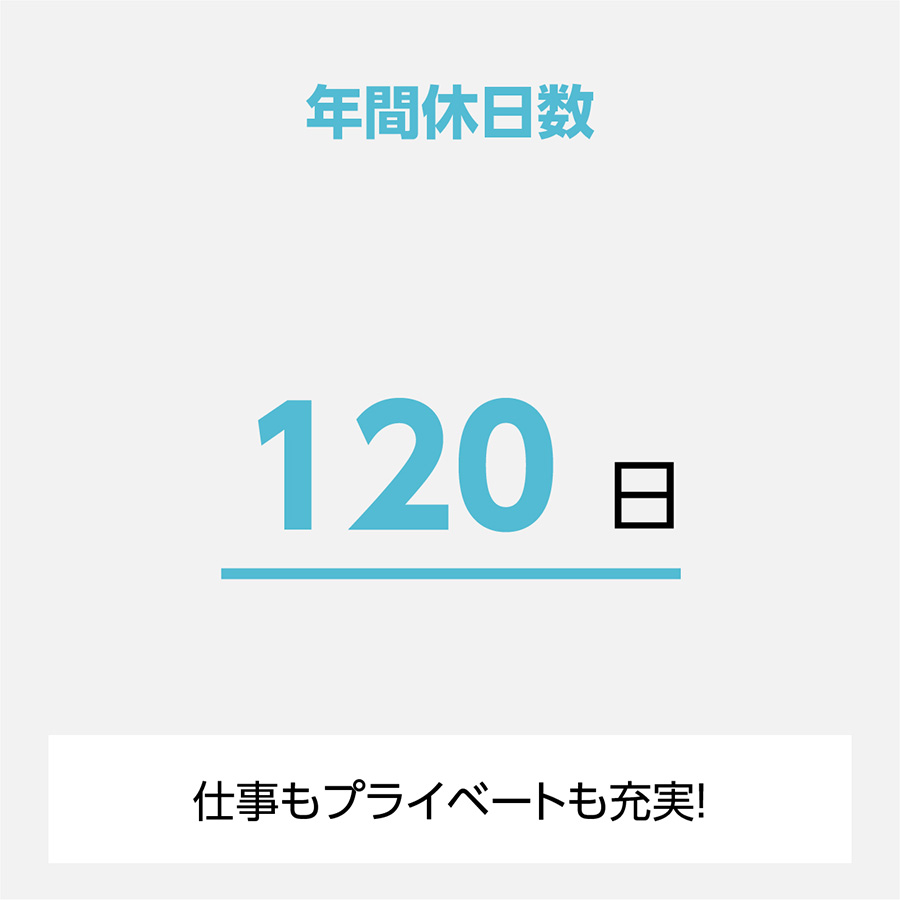 年間休日数120日
