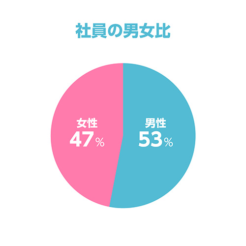 米田木材の数値データ2