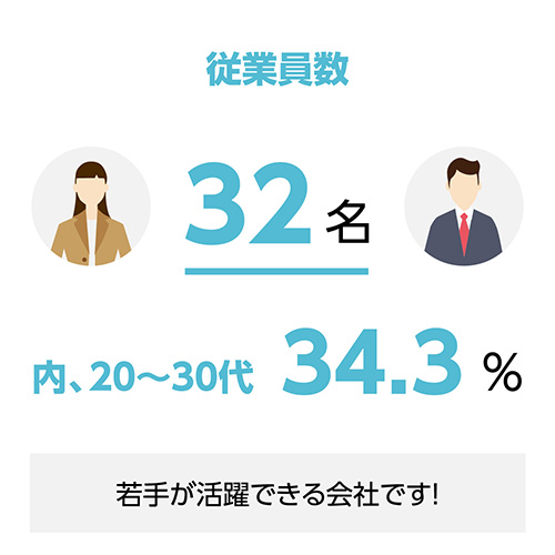 米田木材の数値データ4